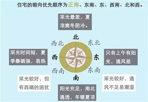 坐南朝北是什么意思|风水术语：“坐南朝北”是什么意思？